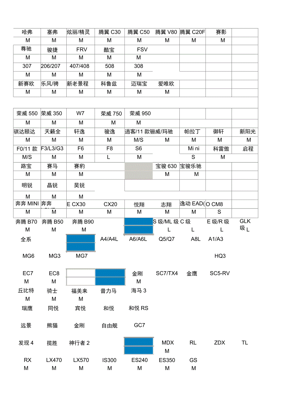 汽车方向盘尺寸参考表_第2页