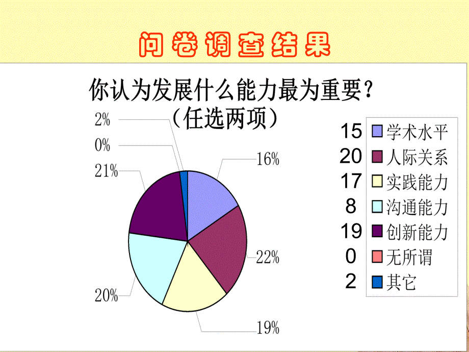 理想信念主题班会ppt草稿版_第4页