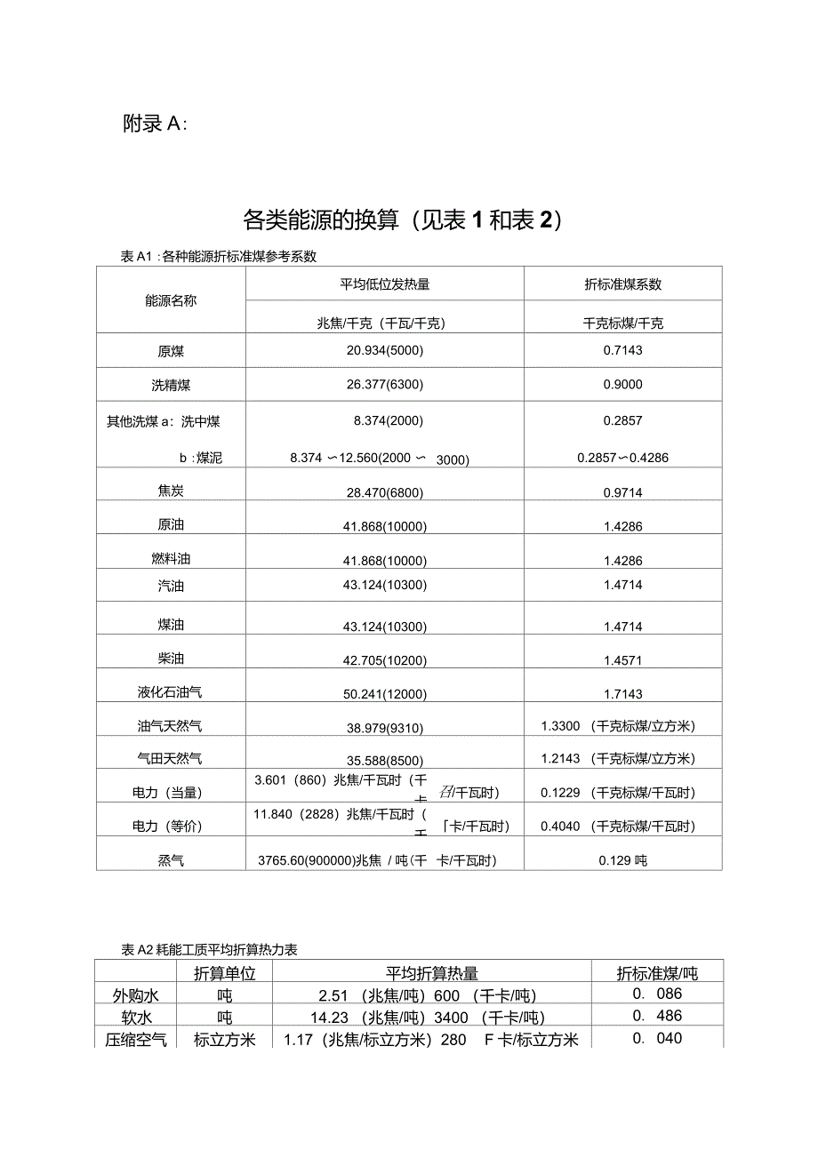 各类能耗换算表_第1页