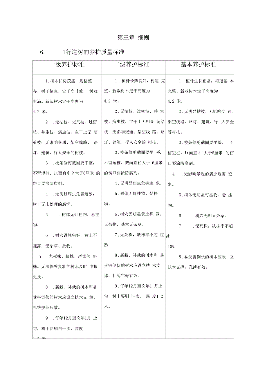 南京园林绿化植物养护质量标准_第2页