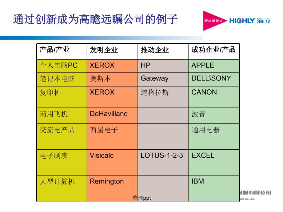 全脑思维与问题解决_第4页