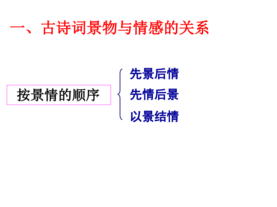 鉴赏诗歌的结构技巧_第3页