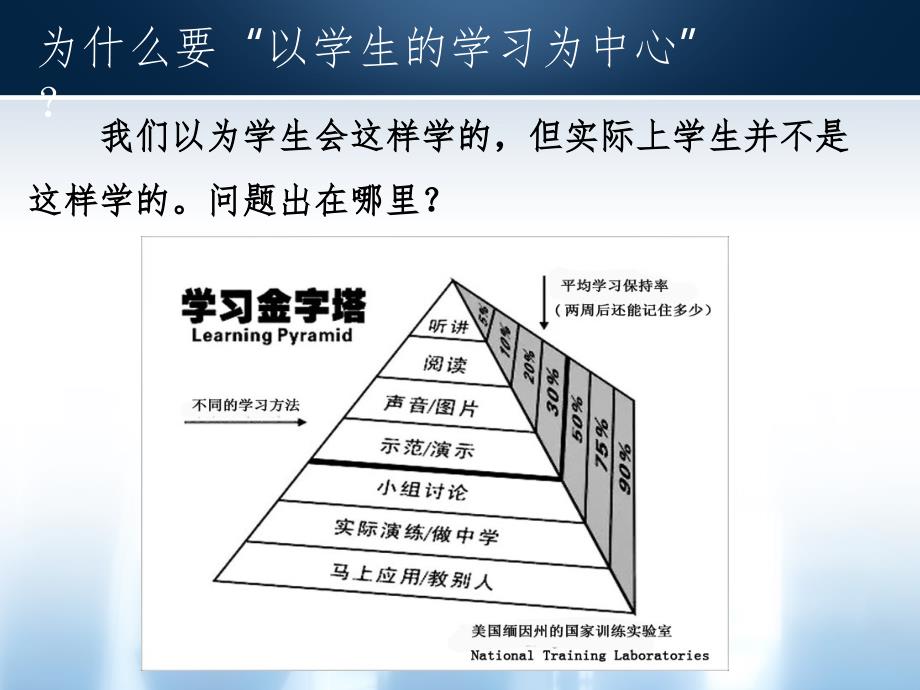 以学生的学习为中心的课堂特征文档资料_第2页