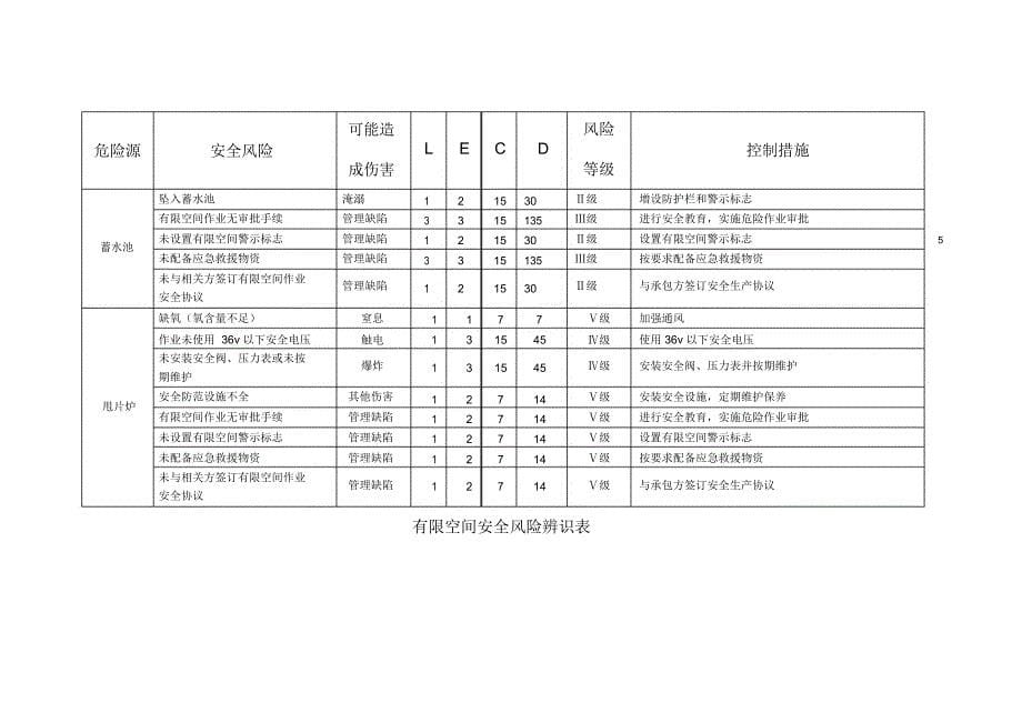 有限空间风险辨识及防范措施_第5页