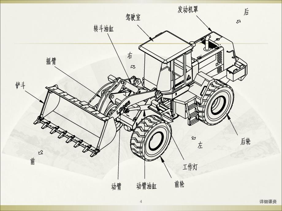 装载机的操作培训教材深度讲解_第4页