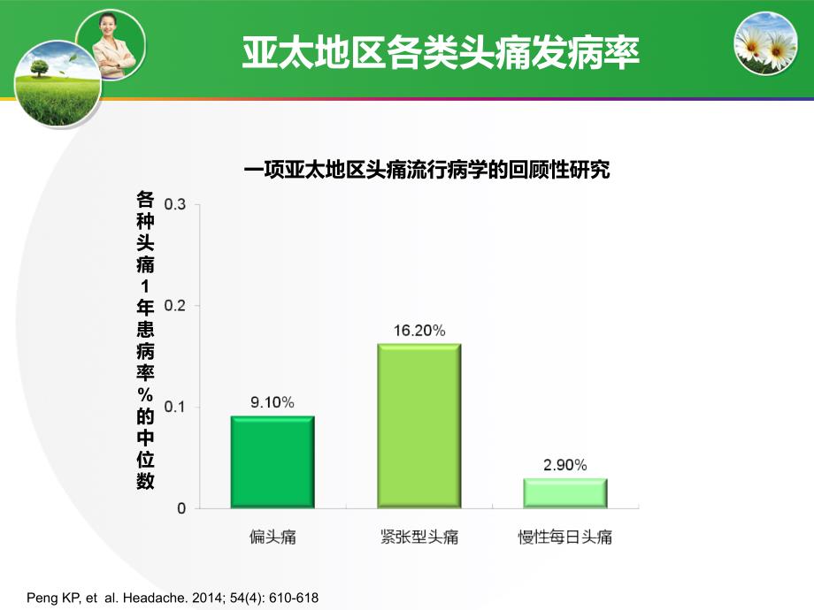 神经内科常见头痛与抑郁焦虑_第4页