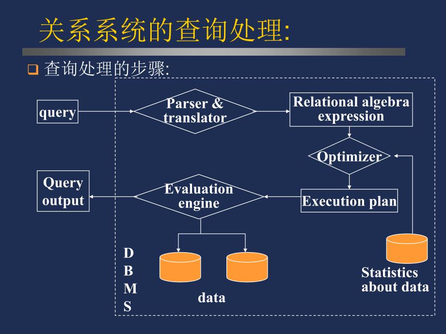 第七章关系系统及其优化课件_第3页