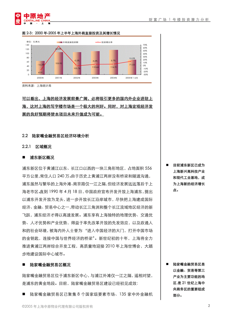 财富广场投资潜力分析报告最终版_第4页