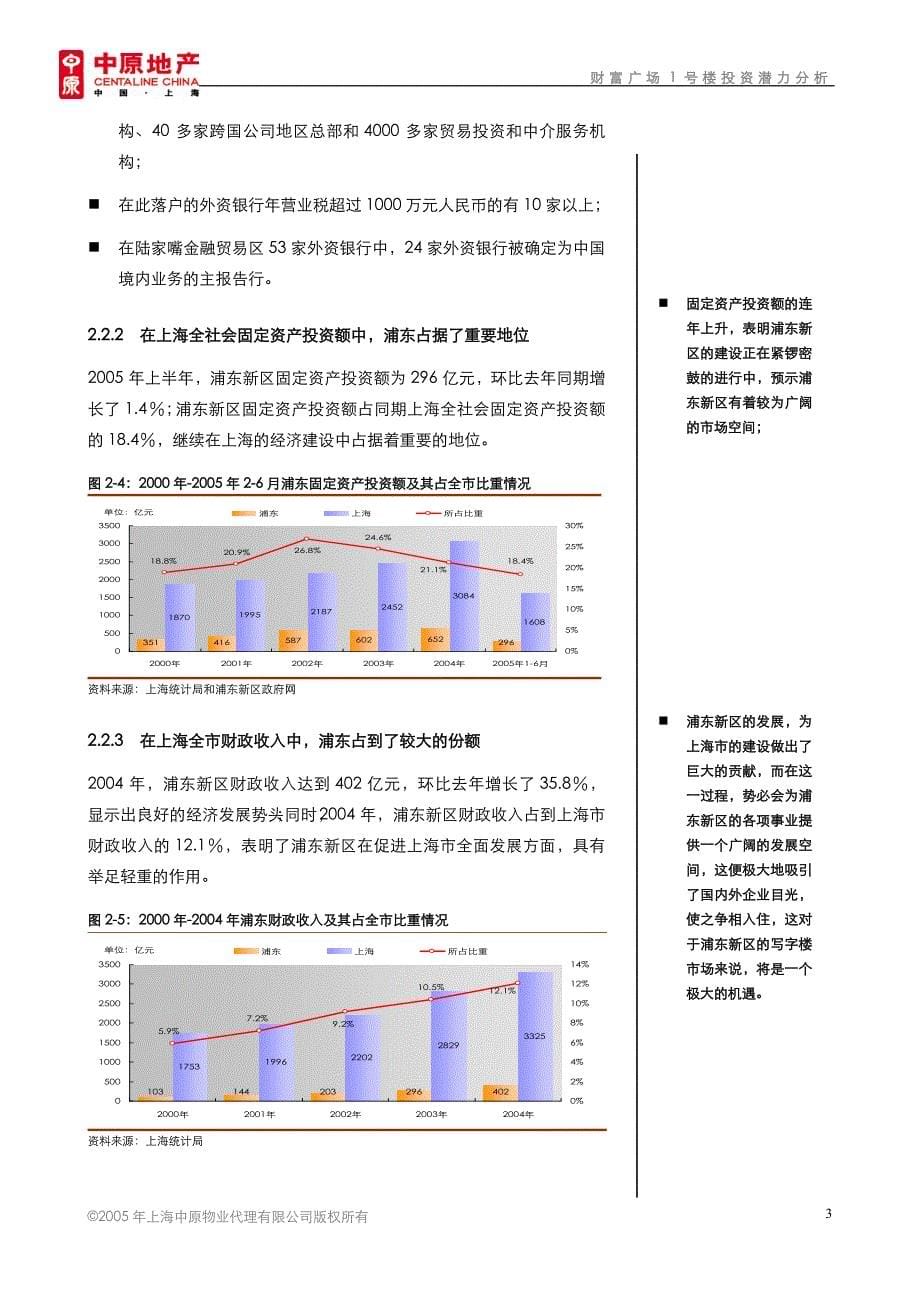 财富广场投资潜力分析报告最终版_第5页