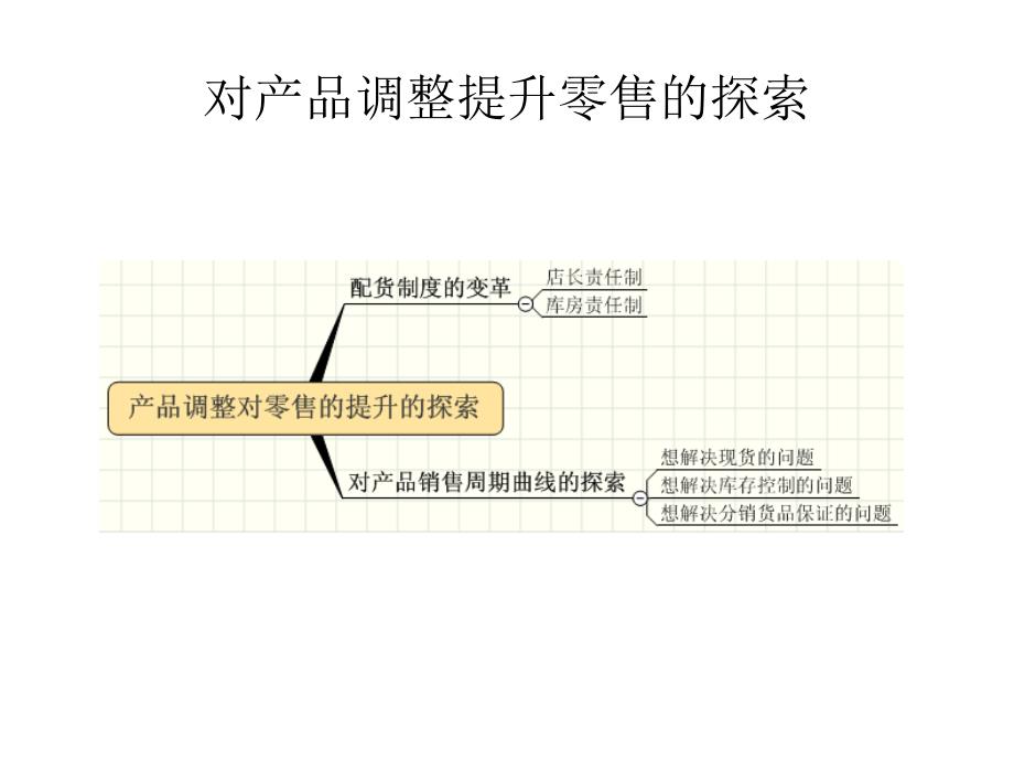 产品生命周期的意义_第3页