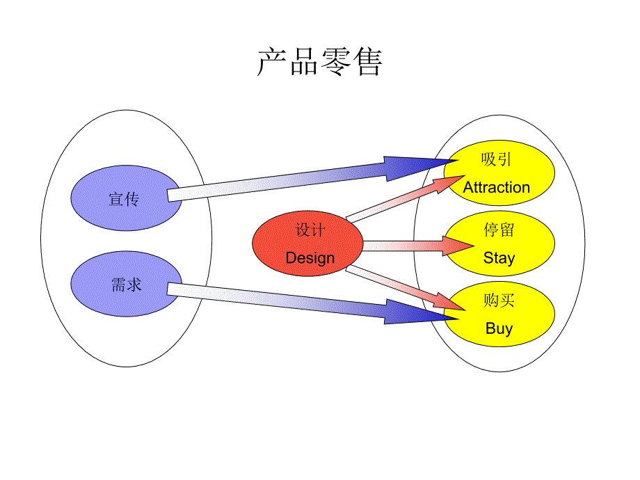 产品生命周期的意义_第4页