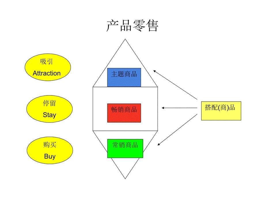 产品生命周期的意义_第5页