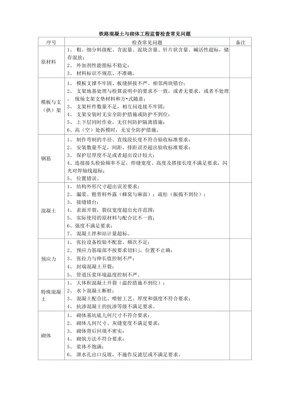 铁路工程监督检查常见问题_第1页