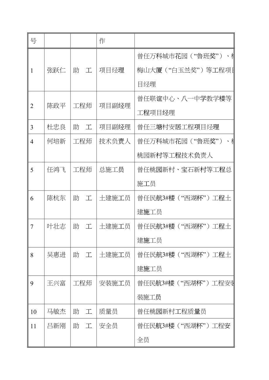 杭州某住宅工程施工组织设计czje_第4页