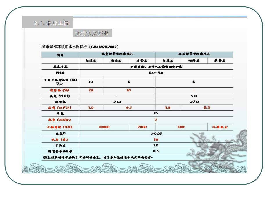 湿地改造项目范例_第3页