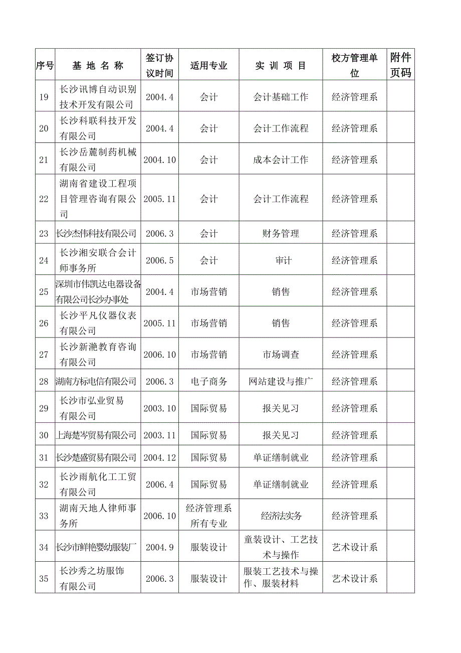 湖南女子职业大学校外实习基地一览表.doc_第2页