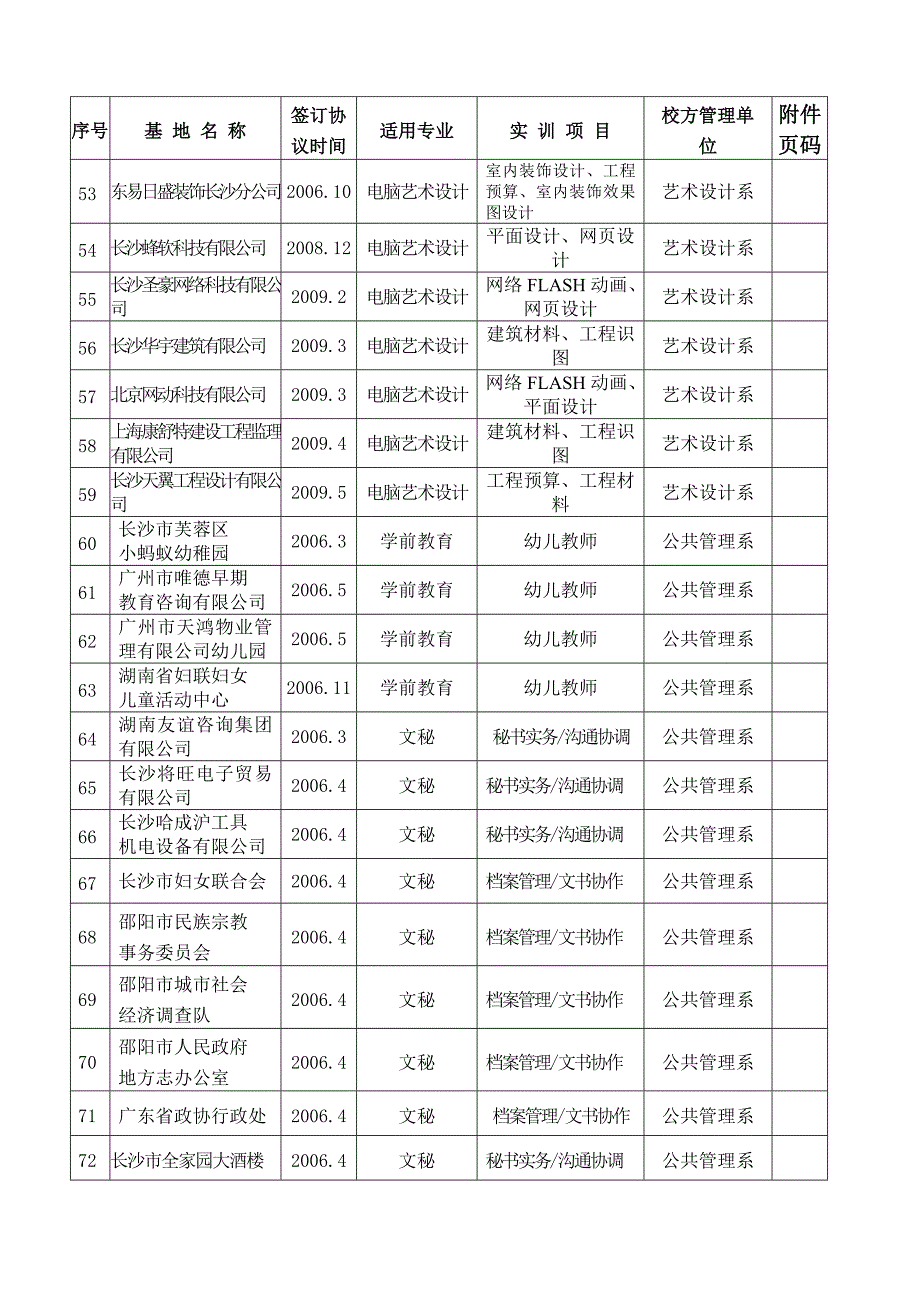 湖南女子职业大学校外实习基地一览表.doc_第4页