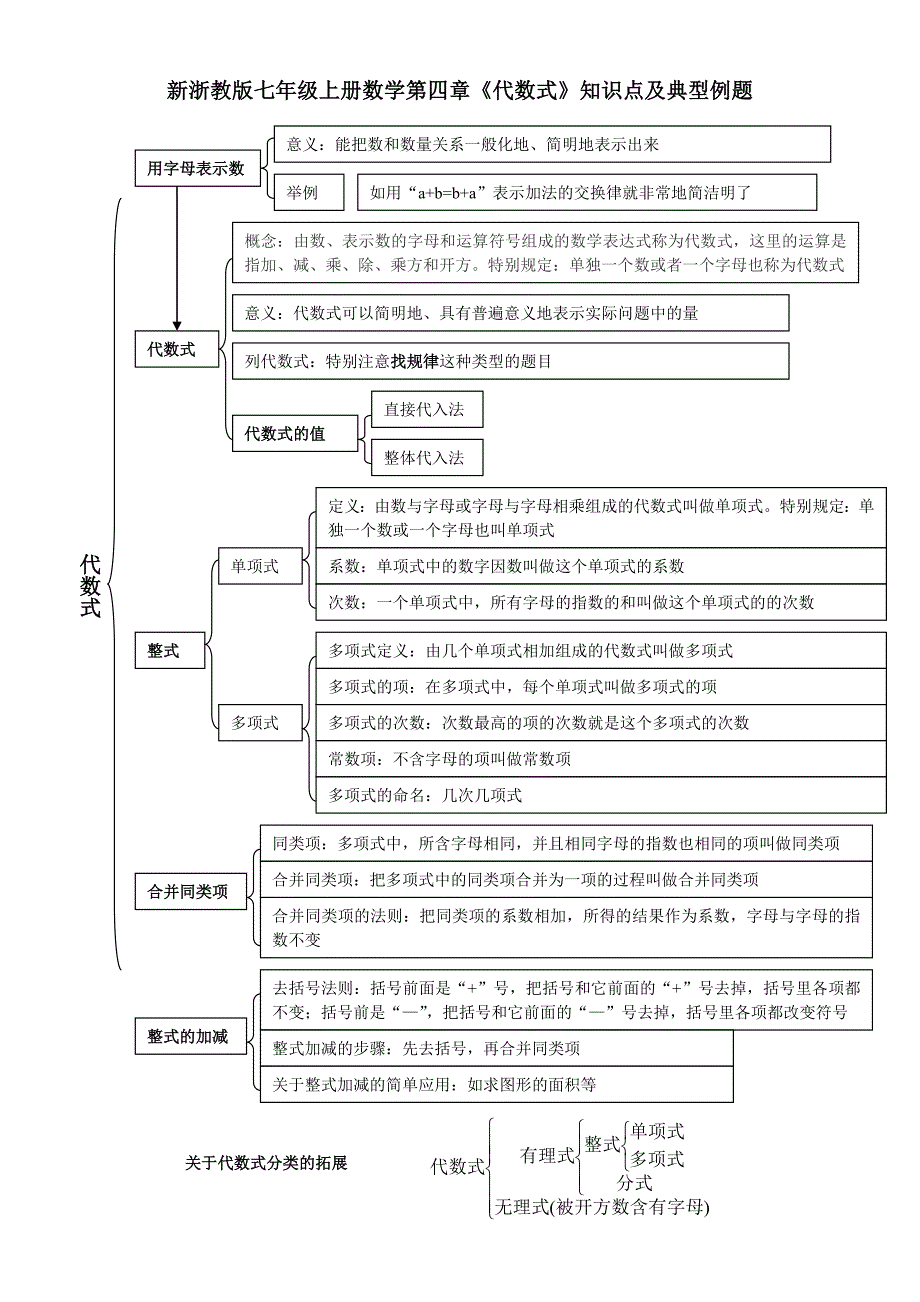 最新新浙教版七年级上册数学第四章《代数式》知识点及典型例题_第1页