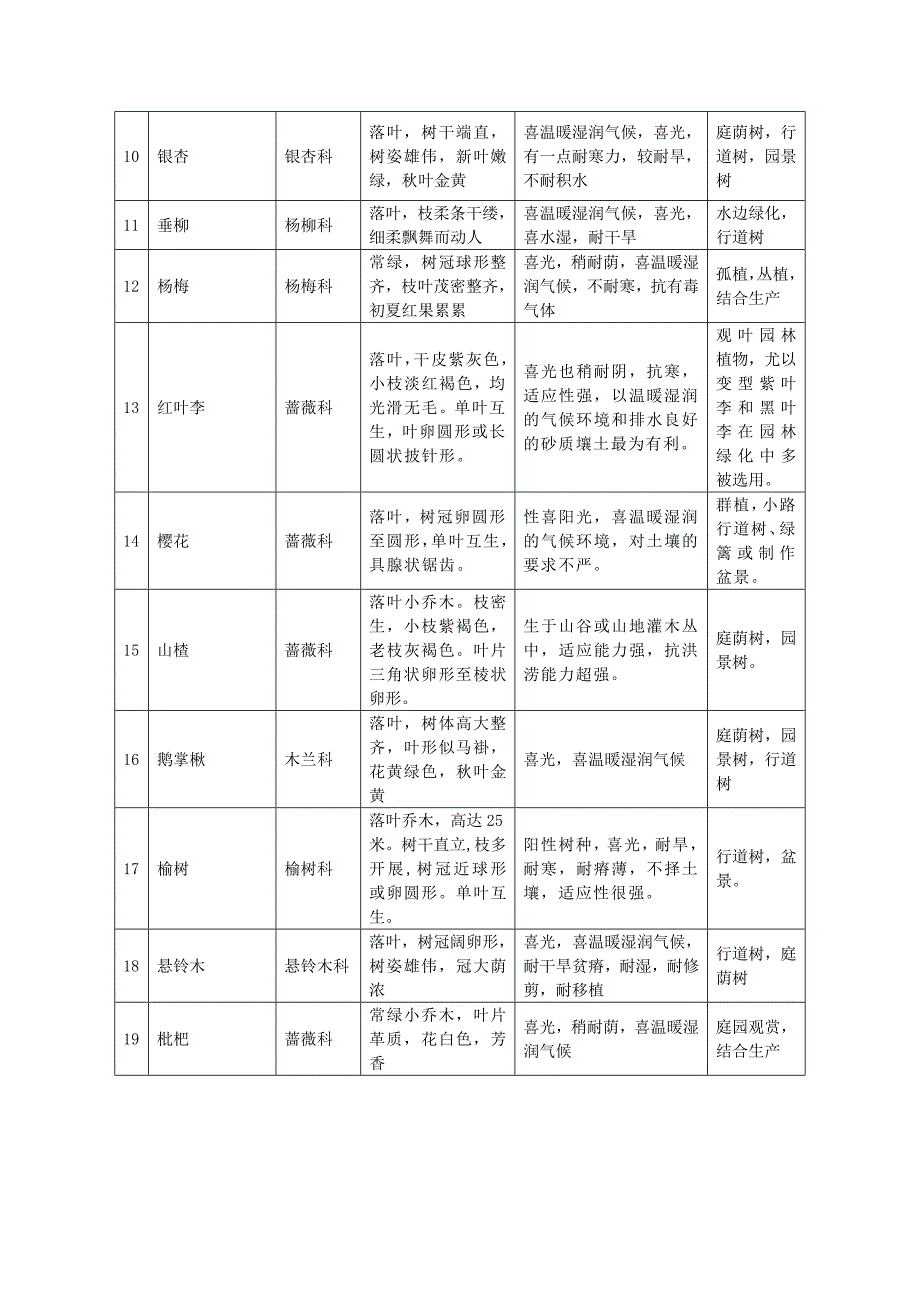 西安常见植物.doc_第2页