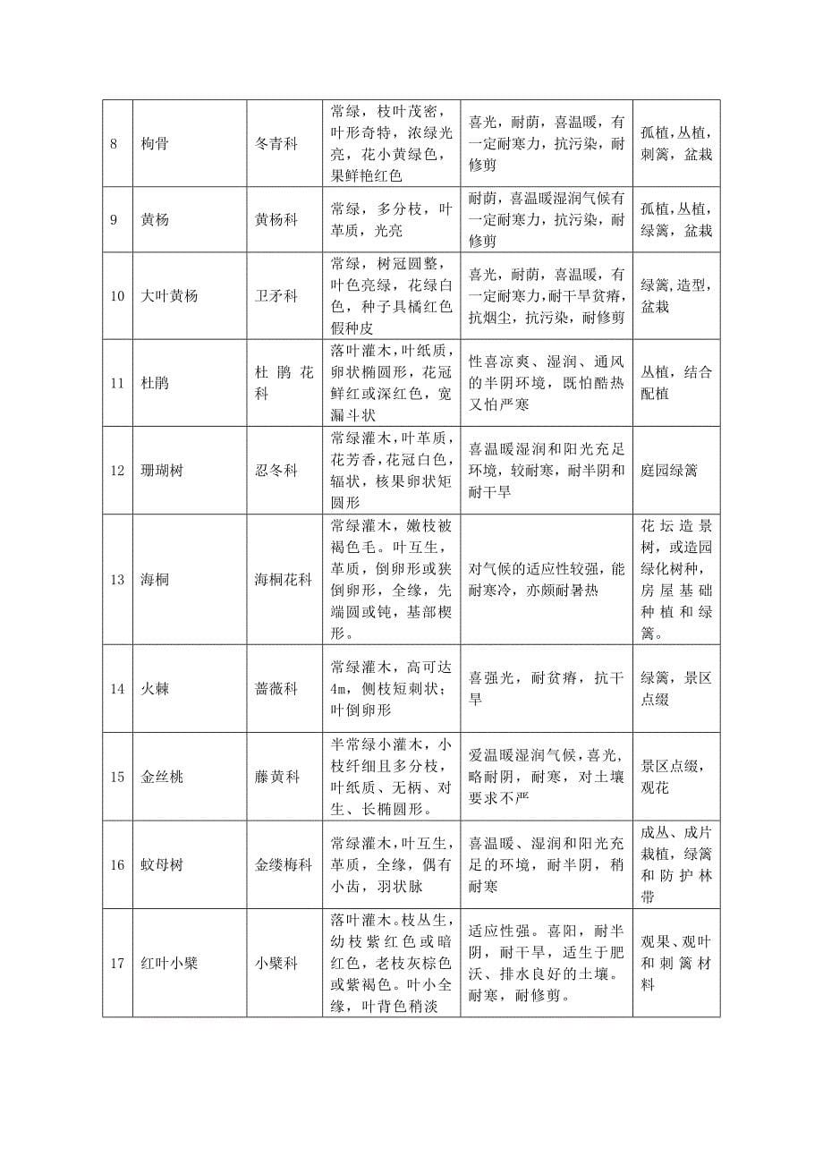 西安常见植物.doc_第5页