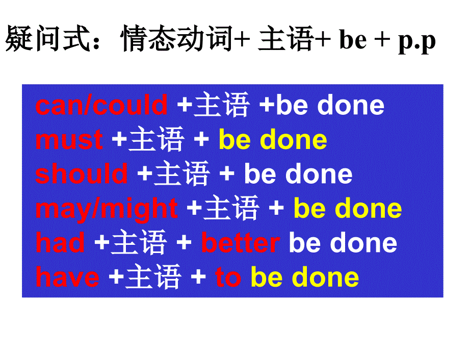 情态动词的被动语态_第4页