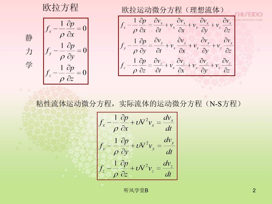 伯努利方程 课件[长松学堂]_第2页