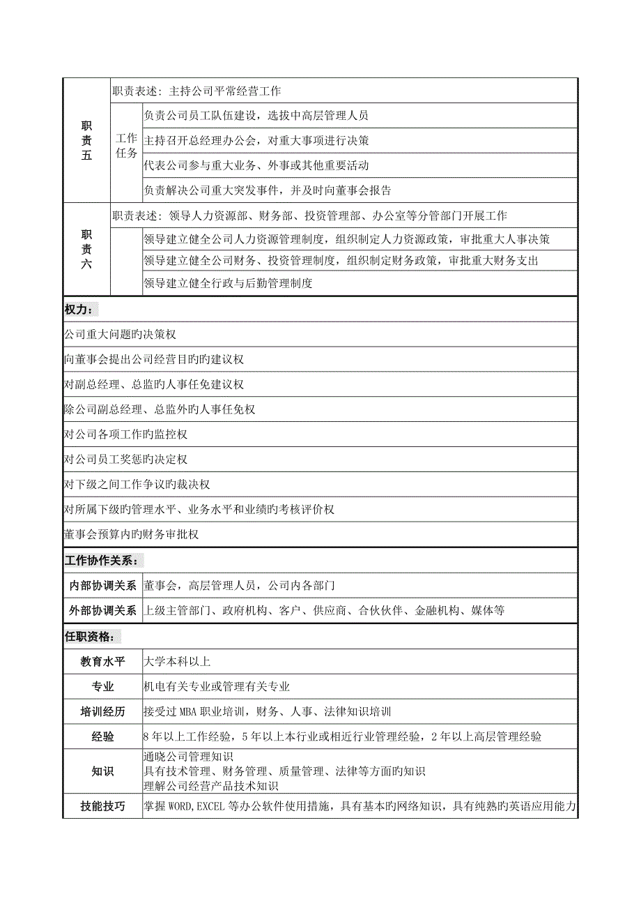 上海友铭科技有限公司岗位说明书_第4页