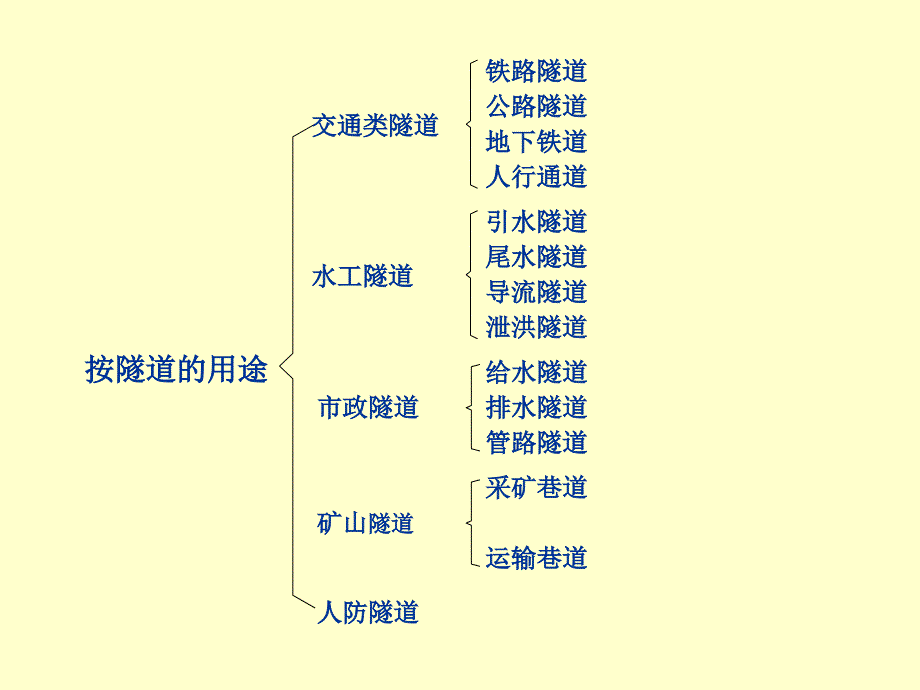 专题一隧道工程现状与发展趋势名师编辑PPT课件_第4页