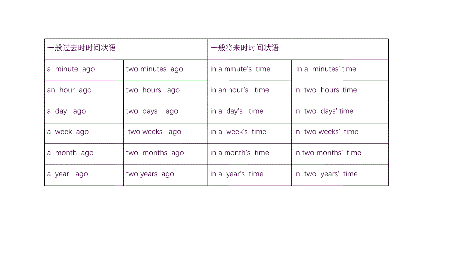 新概念一册96课ppt课件_第4页