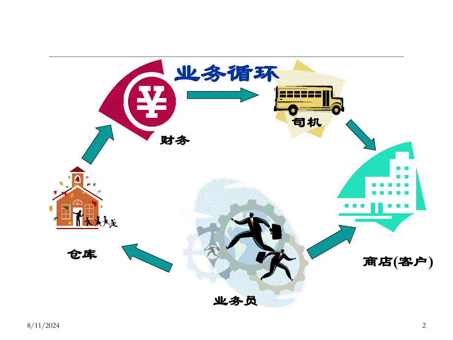 销售七步骤包你用的到.ppt_第2页