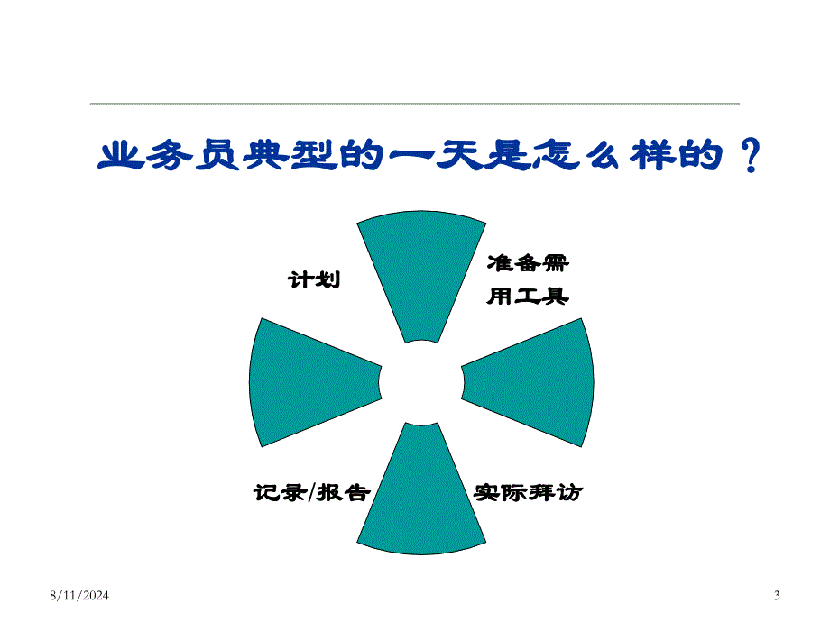 销售七步骤包你用的到.ppt_第3页