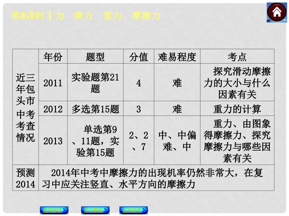 中考物理复习方案 第8课时 力 弹力 重力 摩擦力课件（包考解读+考点聚焦+包考探究+以真题为例）_第3页