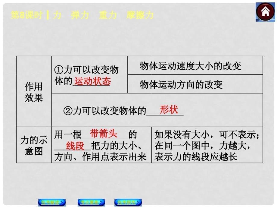 中考物理复习方案 第8课时 力 弹力 重力 摩擦力课件（包考解读+考点聚焦+包考探究+以真题为例）_第5页