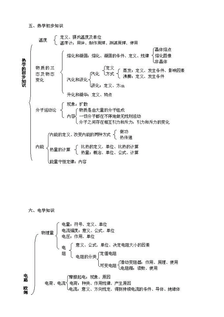 2023年初中物理知识点树状图.doc_第4页