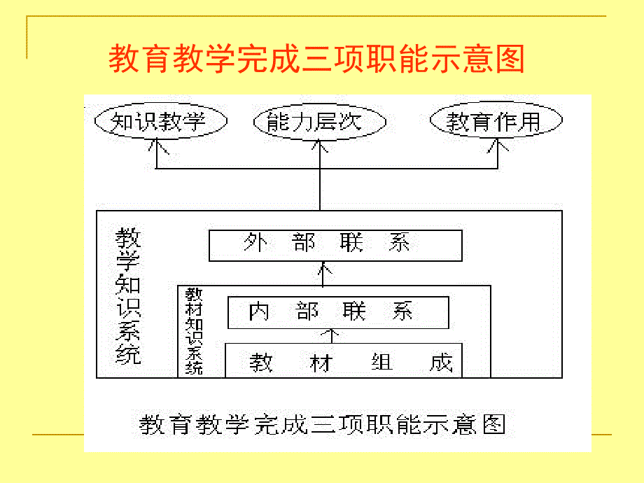 展现数学思维提高数学素养_第4页