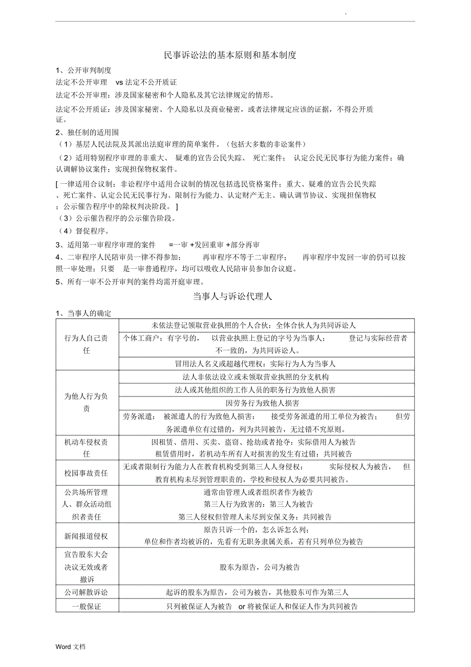 司法考试民诉知识点总结_第1页