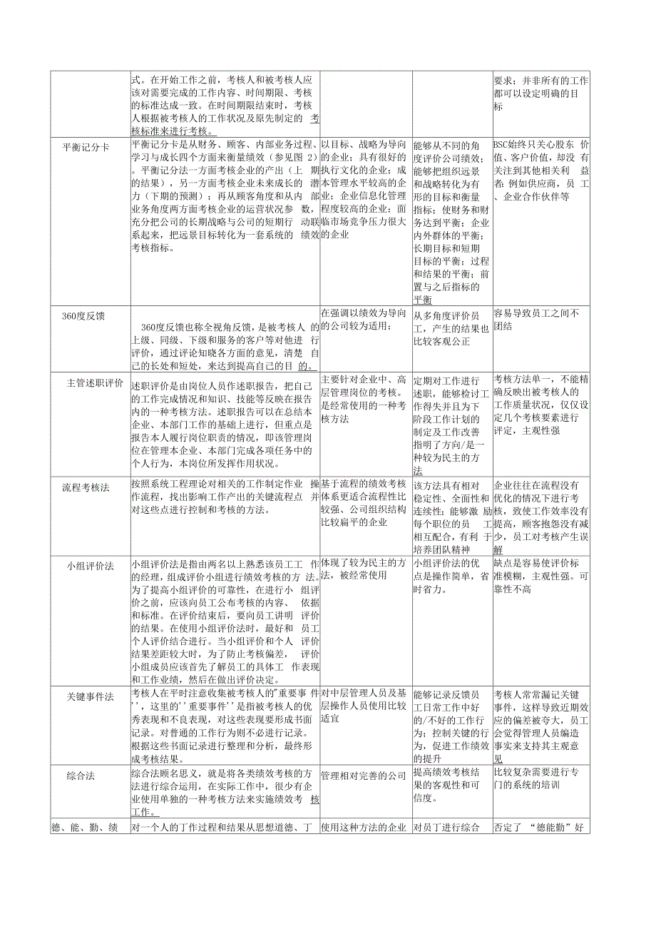 常见的绩效考核方法_第2页