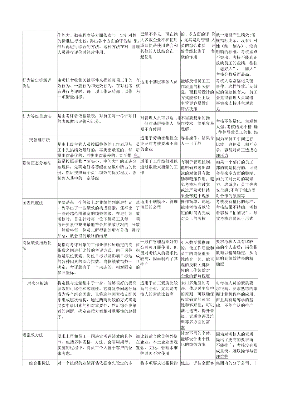 常见的绩效考核方法_第3页