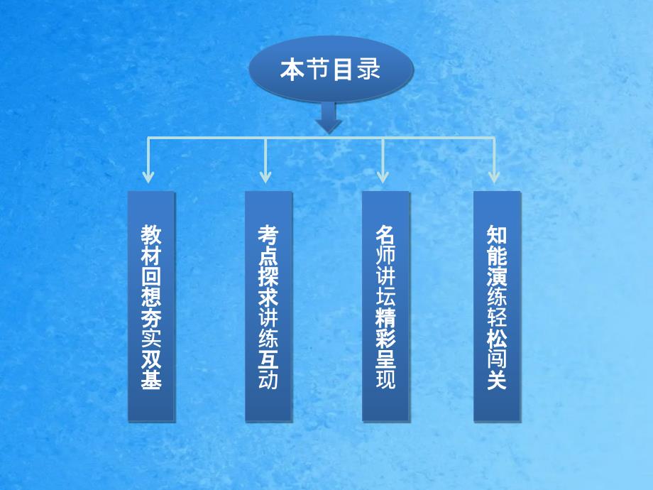 优化方案数学人教A理一轮10.3二项式定理ppt课件_第3页