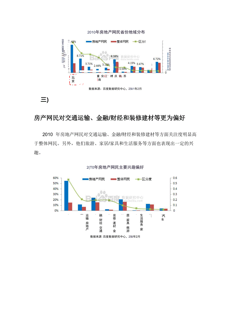 房地产关注人群特征：年龄、地域分布及兴趣偏好_第2页