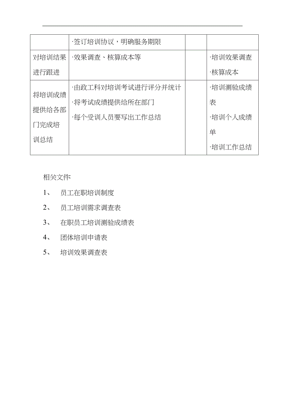 某公司人力资源咨询培训管理流程概述_第4页