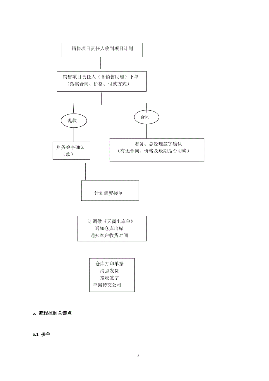 公司销售发货流程.docx_第2页