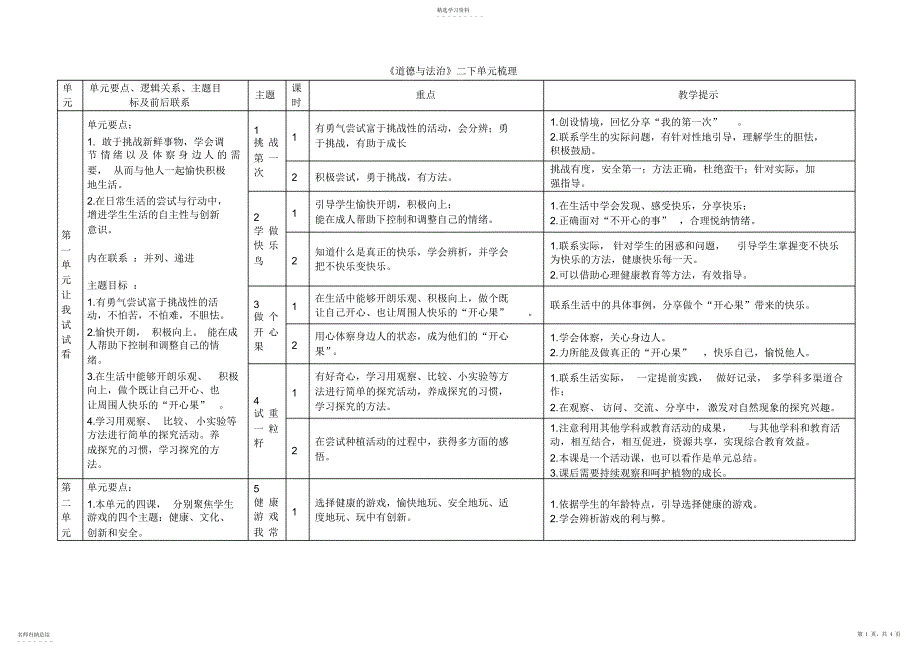 2022年道德与法治二年级下册单元梳理2_第1页