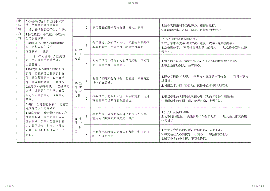 2022年道德与法治二年级下册单元梳理2_第4页