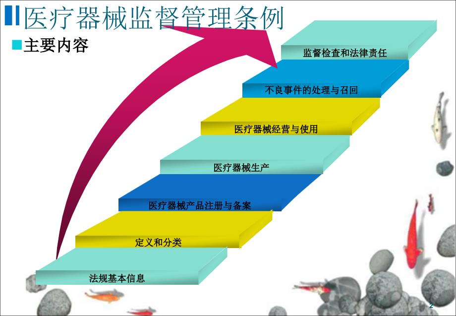 医疗器械法律法规培训系列-医疗器械监督管理条例-2018-03-22_第2页