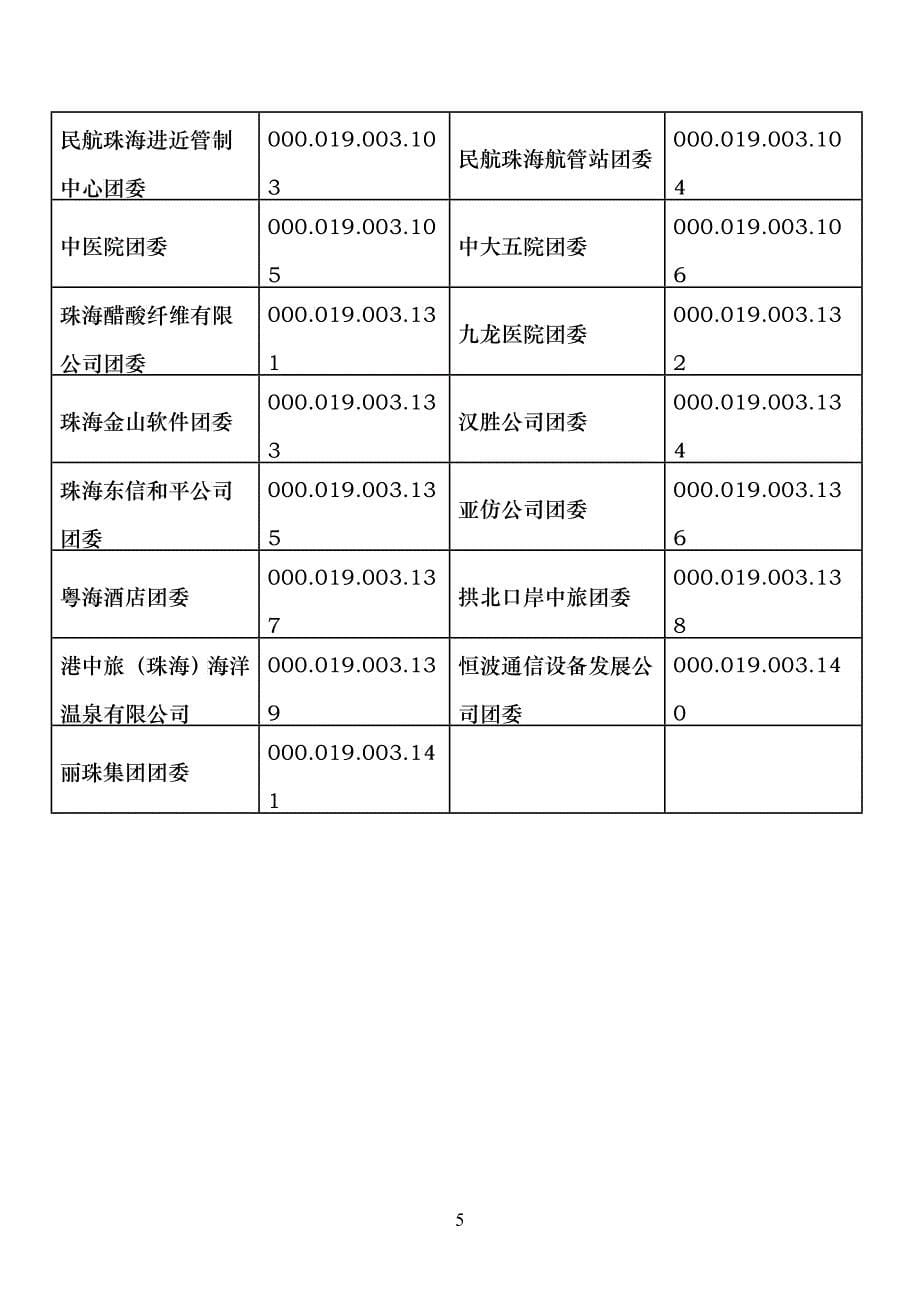 珠海共青团各级团组织代码_第5页