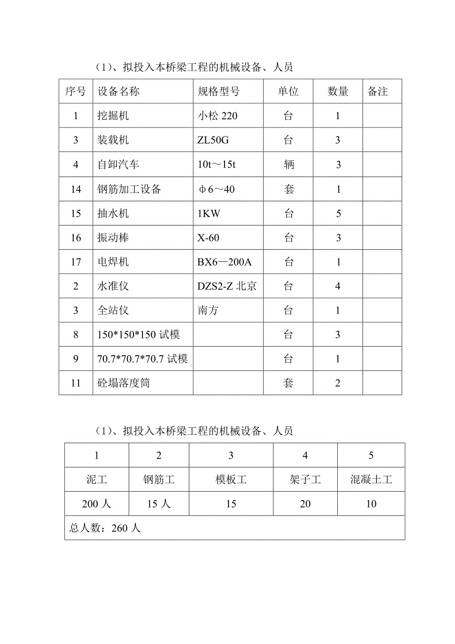 小型桥梁施工方案.doc_第4页