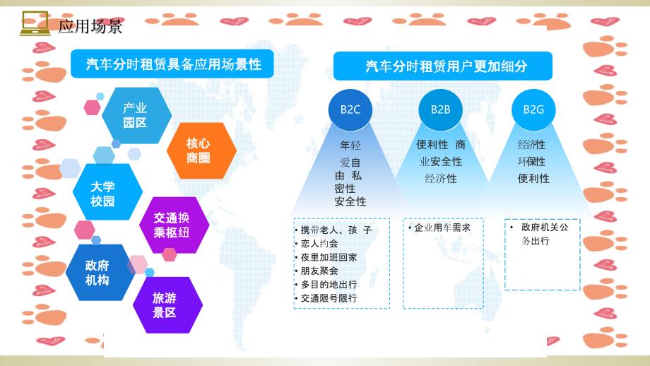 共享汽车分时租赁解决方案_第4页