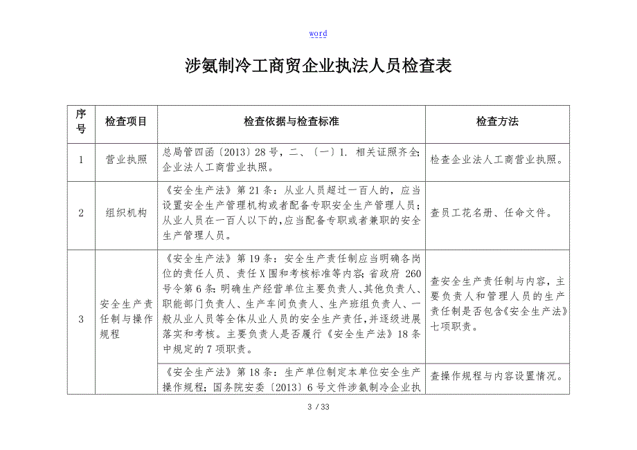 涉氨制冷企业执法检查实用标准_第3页