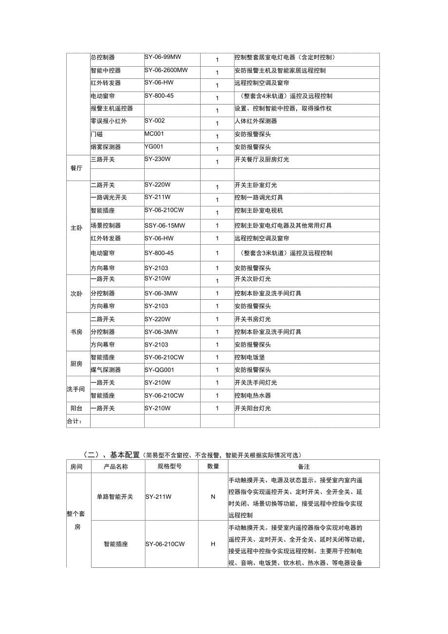 智能家居管理系统配置方案讲解学习_第5页